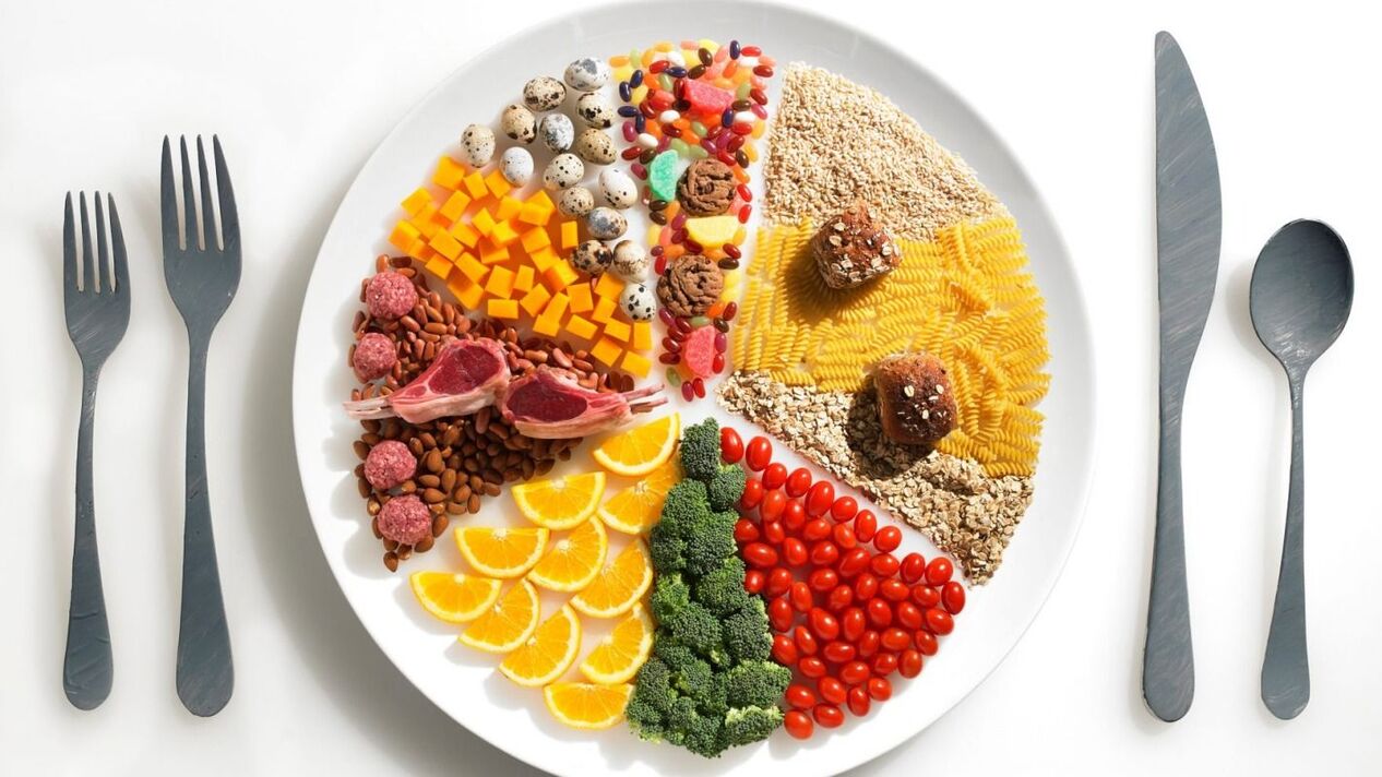 food rotation order according to preferred diet